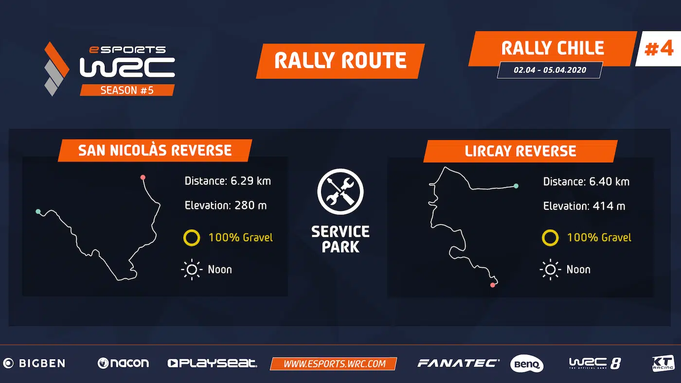 Lire la suite à propos de l’article eSports WRC : Place au Chili dès le 2 Avril !