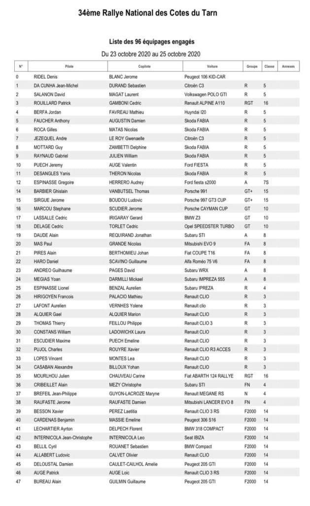 34ème Rallye Moderne et 4ème Rallye VHC - Liste des engagés