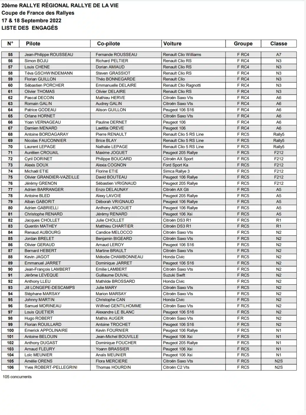 Rallye de la Vie 2022 - Liste des engagés 2