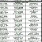 Rallye de Saintonge 2024 - Les engagés