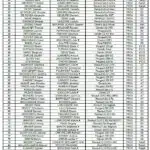 Rallye de Saintonge 2024 - Les engagés