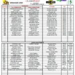 Rallye de Saintonge 2024 - Les engagés
