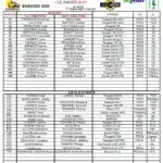 Rallye de Saintonge 2024 - Les engagés