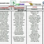 Rallye de Saintonge 2024 - Les engagés