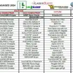 Rallye de Saintonge 2024 - Les engagés