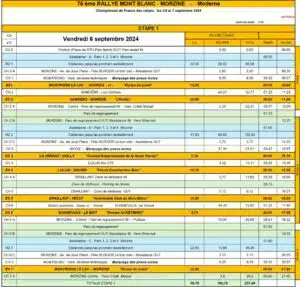 Rallye du Mont Blanc 2024 - Etape 1