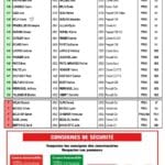 Rallye de Bagnols-les-Bains 2024 : Les engagés