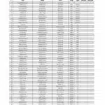Rallye Montagne Noire 2024 - Les engagés