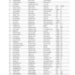 Rallye des 4 Cantons 2024 - Liste des engagés