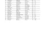 Rallye des 4 Cantons 2024 - Liste des engagés