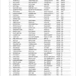 Rallye des Vallées Axonaises 2024