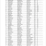 Rallye des Vallées Axonaises 2024