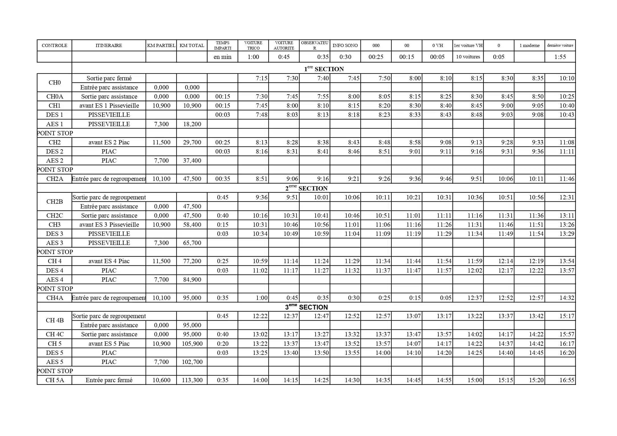 Lire la suite à propos de l’article Rallye du Chasselas 2024