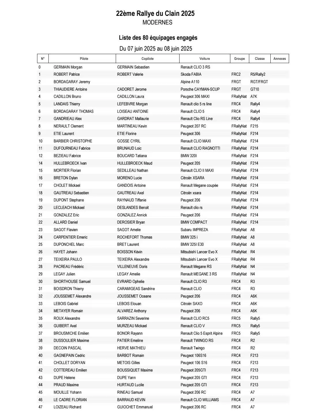 Rallye du Clain 2025 - Engagés 1