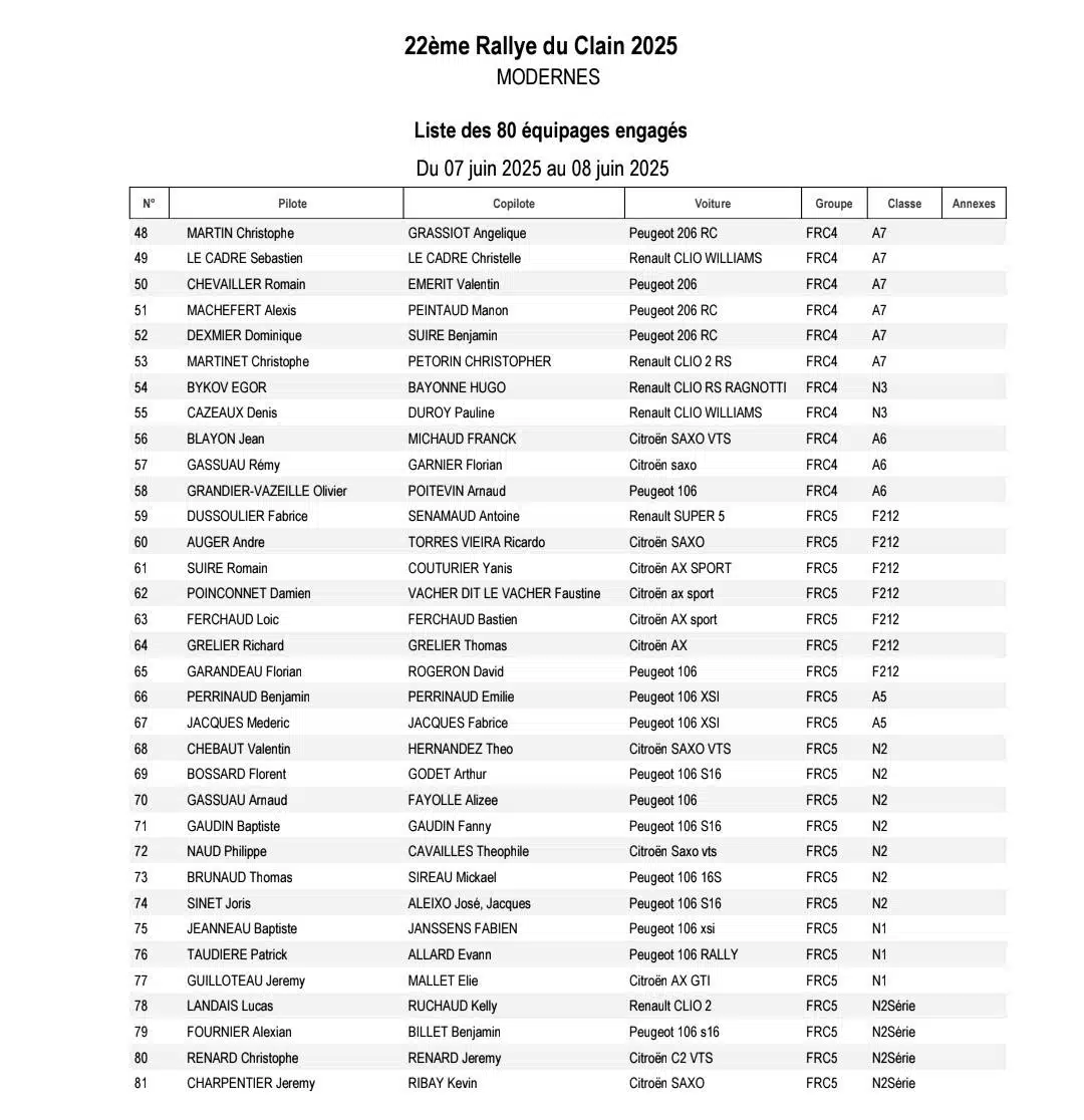 Rallye du Clain 2025 - Engagés 2