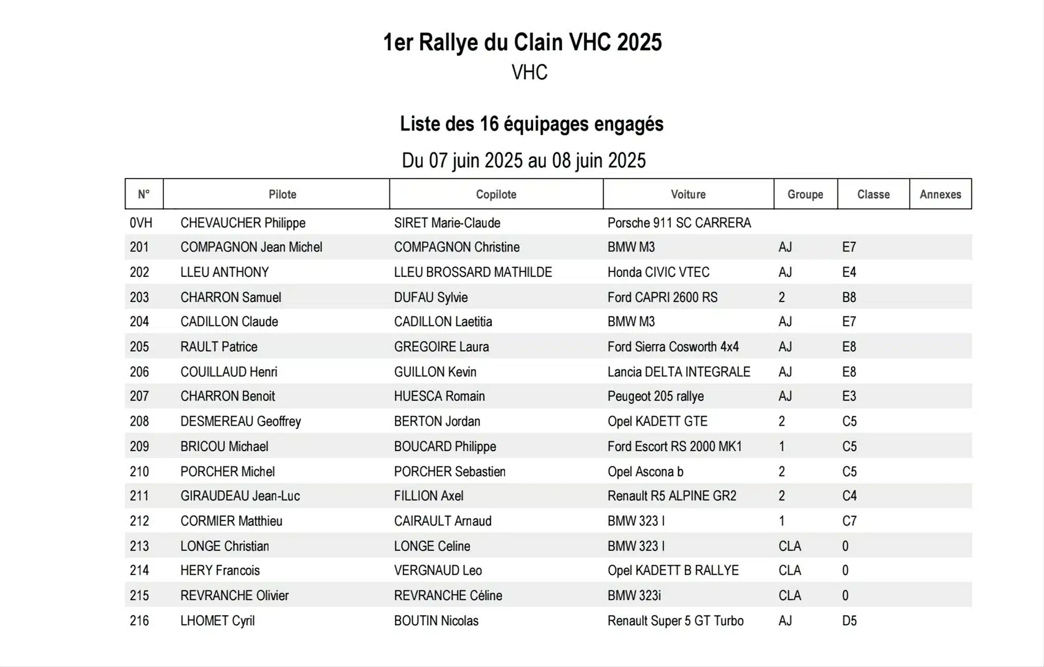 Rallye du Clain 2025 - Engagés 3