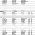 Rallye du Sel 2024 - Engagés