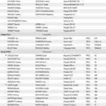 Rallye du Sel 2024 - Engagés