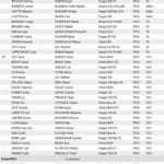 Rallye du Sel 2024 - Engagés