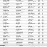 Rallye du Sel 2024 - Engagés