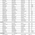 Rallye du Sel 2024 - Engagés