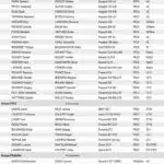 Rallye du Sel 2024 - Engagés
