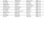 Rallye du Sel 2024 - Engagés