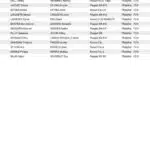 Rallye du Sel 2024 - Engagés