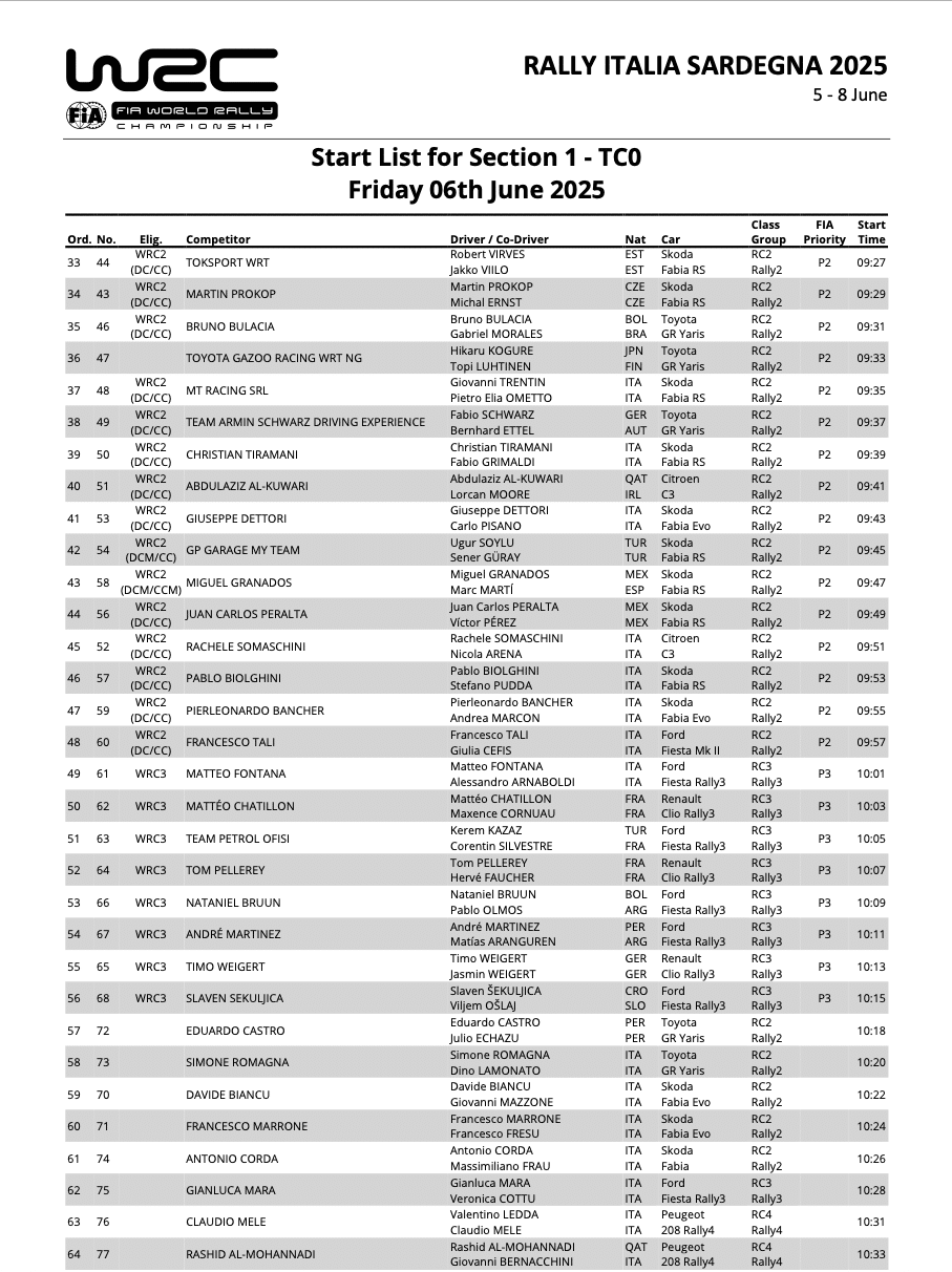 Rallye de Sardaigne 2025 – Liste de départ – Etape 1