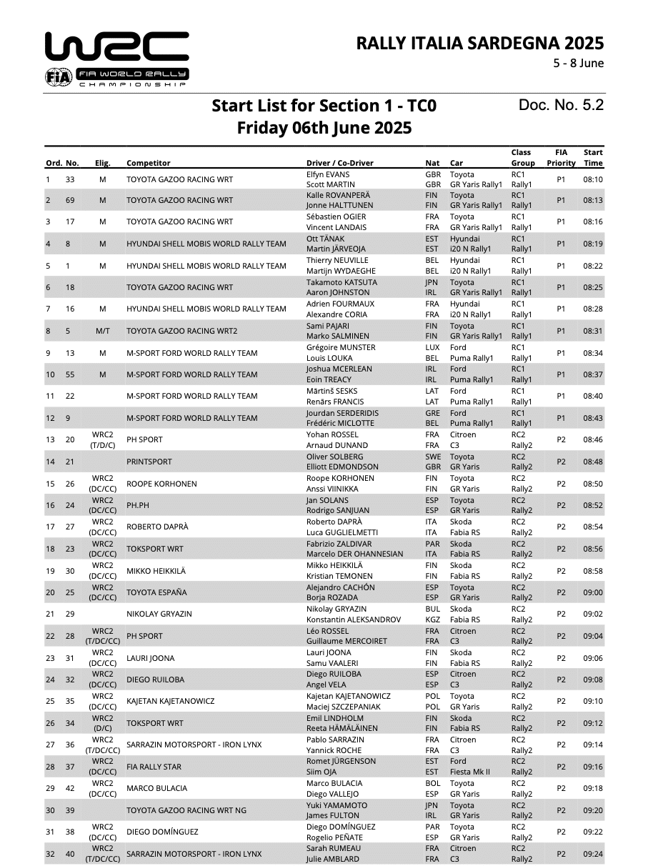 Rallye de Sardaigne 2025 – Liste de départ – Etape 1