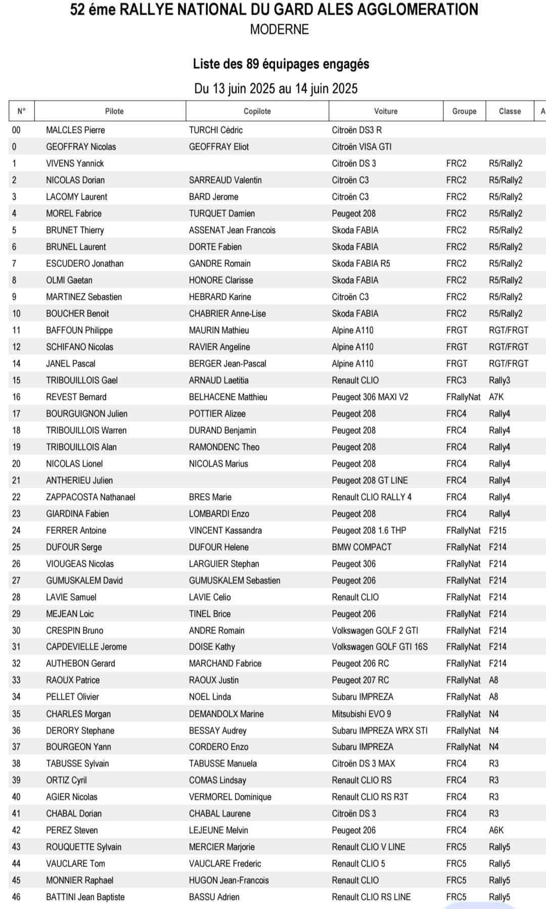 Rallye National du Gard Alès Agglomération 2025 - Liste des engagés