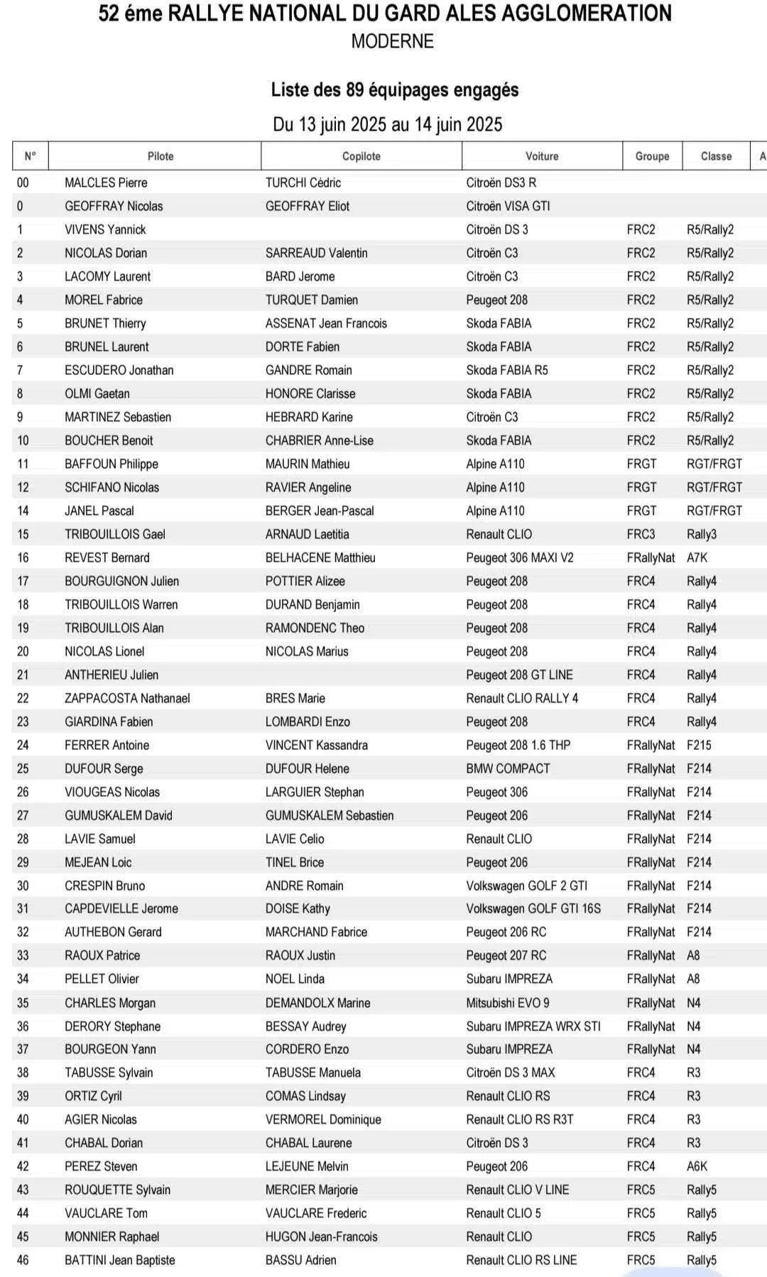 Rallye National du Gard Alès Agglomération 2025 - Liste des engagés