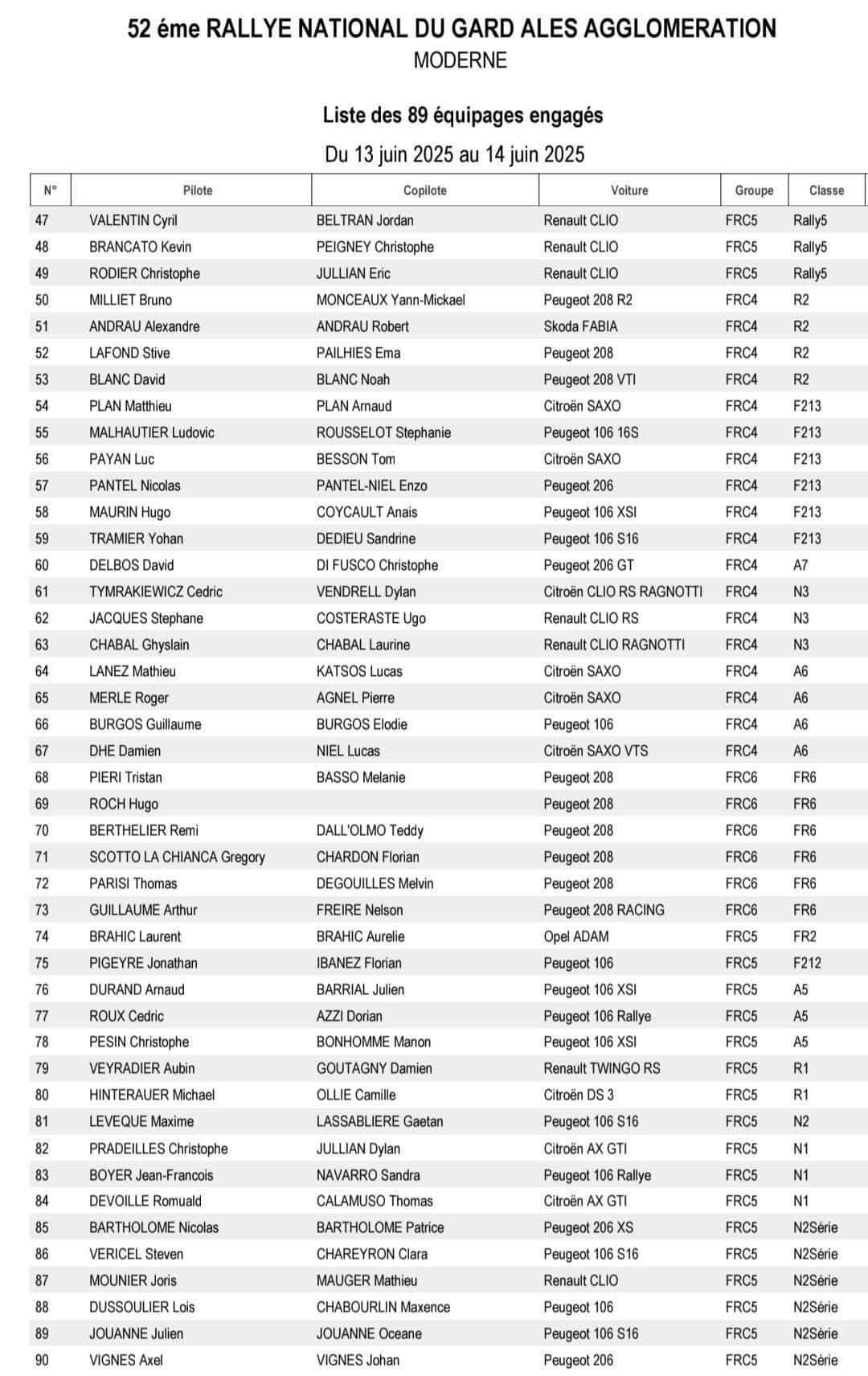 Rallye National du Gard Alès Agglomération 2025 - Liste des engagés