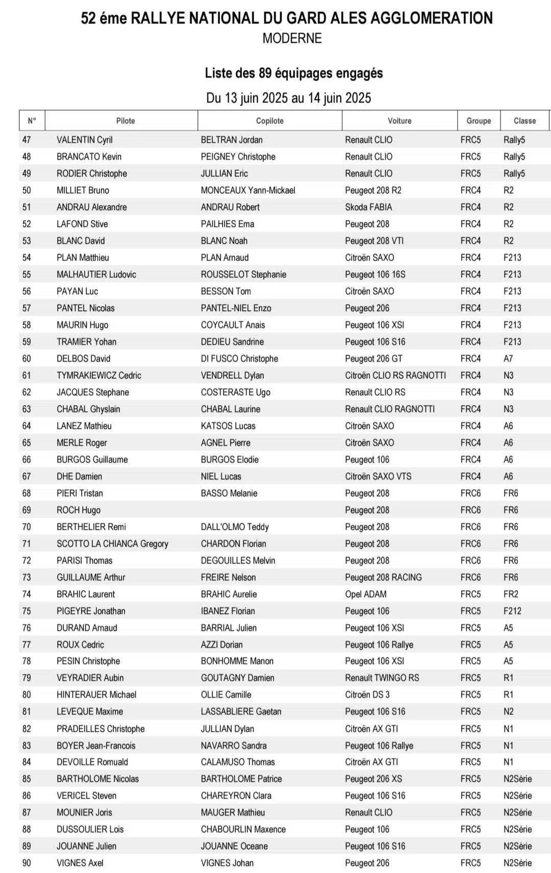Rallye National du Gard Alès Agglomération 2025 - Liste des engagés