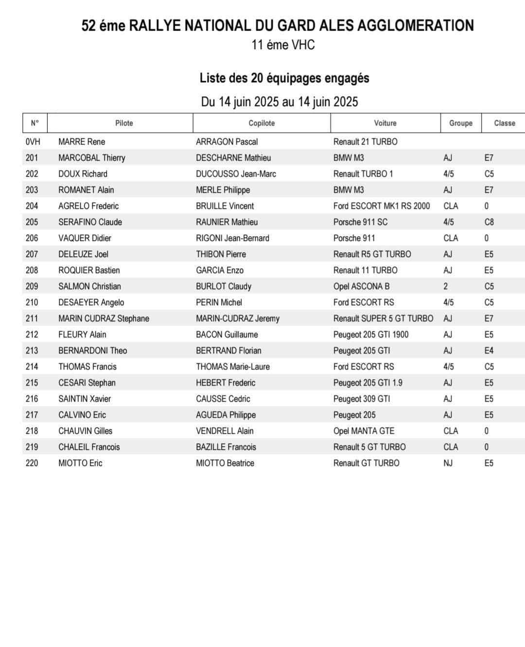 Rallye National du Gard Alès Agglomération 2025 - Liste des engagés