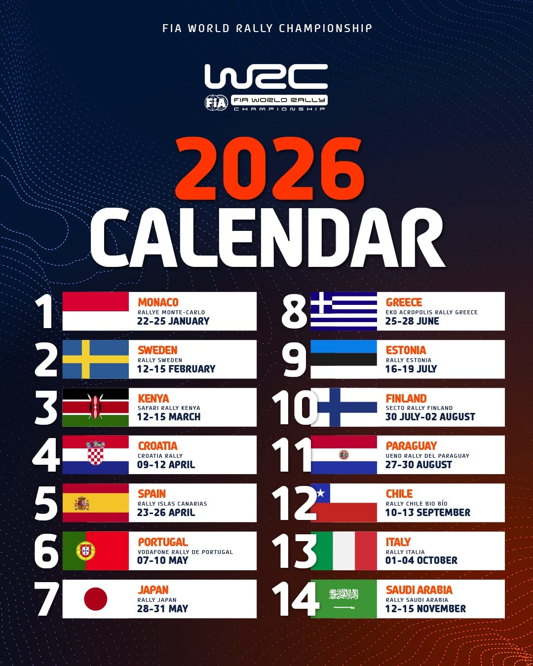 Lire la suite à propos de l’article Calendrier WRC 2026