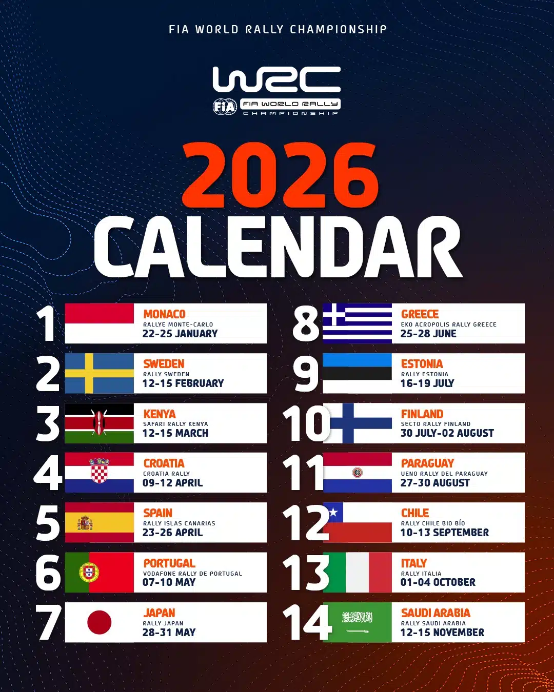 Lire la suite à propos de l’article Calendrier WRC 2026