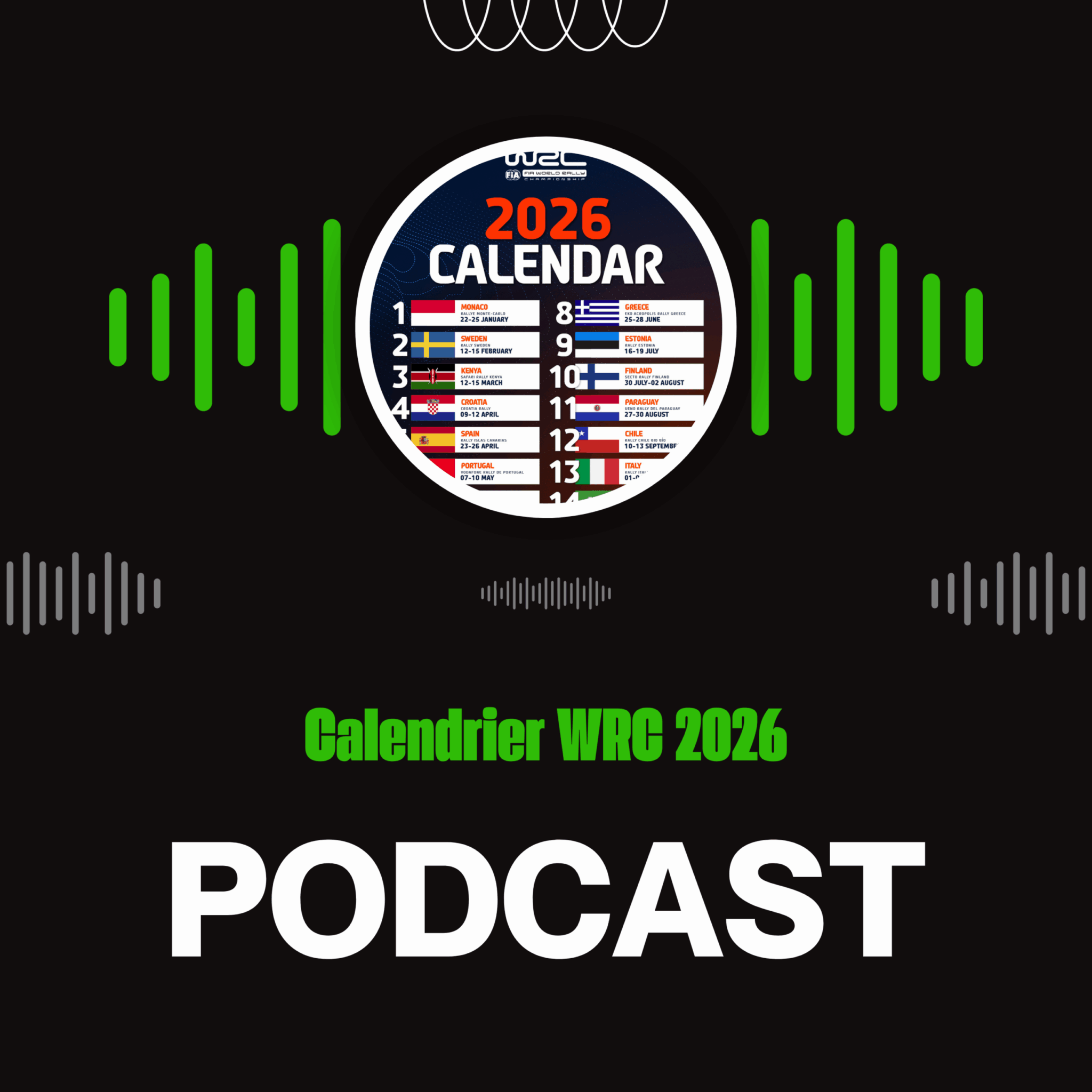 Lire la suite à propos de l’article Podcast – Calendrier WRC 2026