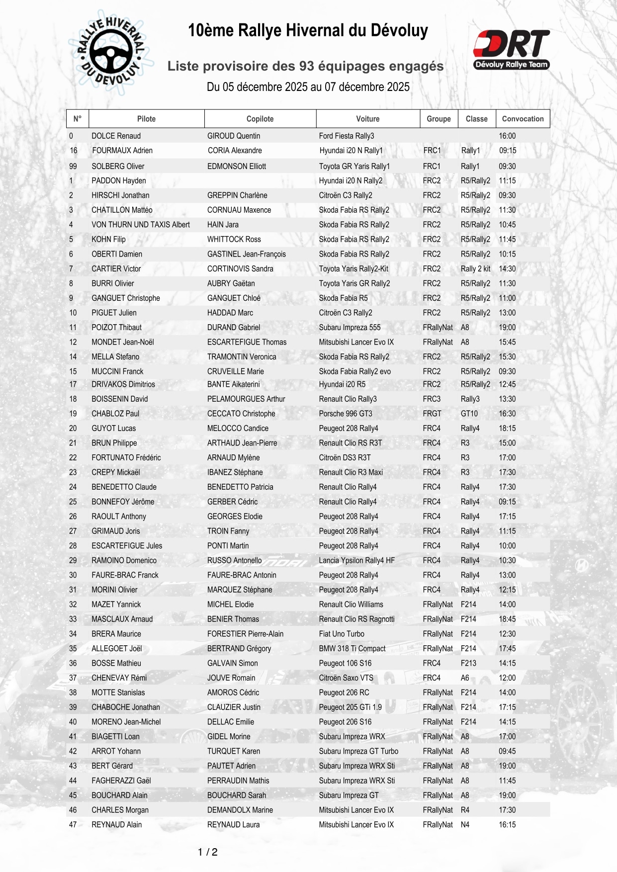 Rallye Hivernal du Dévoluy 2025 - Liste des engagés