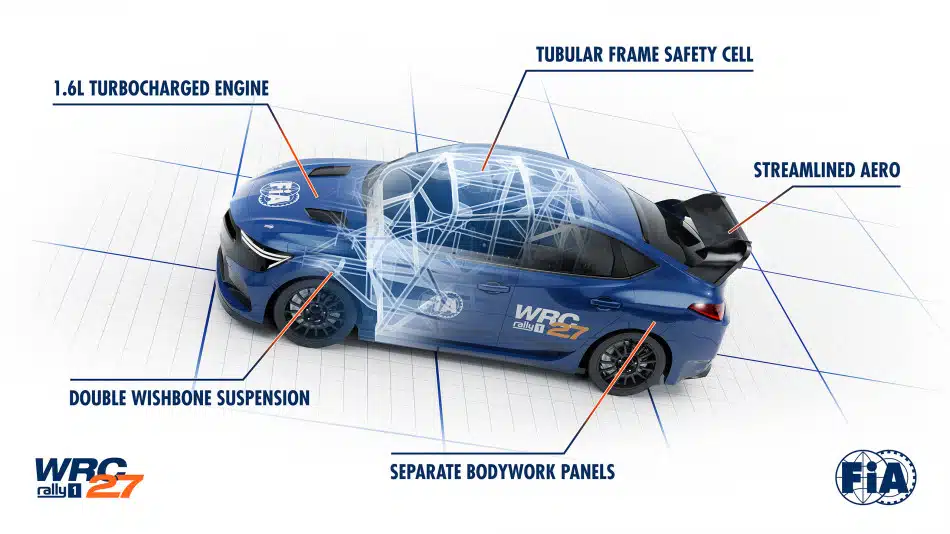 You are currently viewing La FIA révèle le concept WRC27 Rally 1 !