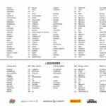 Tour de Corse Historique - Liste des engagés - Provisoire