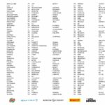 Tour de Corse Historique - Liste des engagés - Provisoire