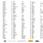 Tour de Corse Historique - Liste des engagés - Provisoire