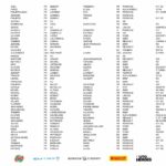 Tour de Corse Historique - Liste des engagés - Provisoire
