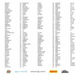 Tour de Corse Historique - Liste des engagés - Provisoire