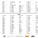 Tour de Corse Historique - Liste des engagés - Provisoire