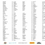 Tour de Corse Historique - Liste des engagés - Provisoire