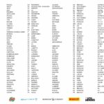 Tour de Corse Historique - Liste des engagés - Provisoire