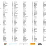 Tour de Corse Historique - Liste des engagés - Provisoire